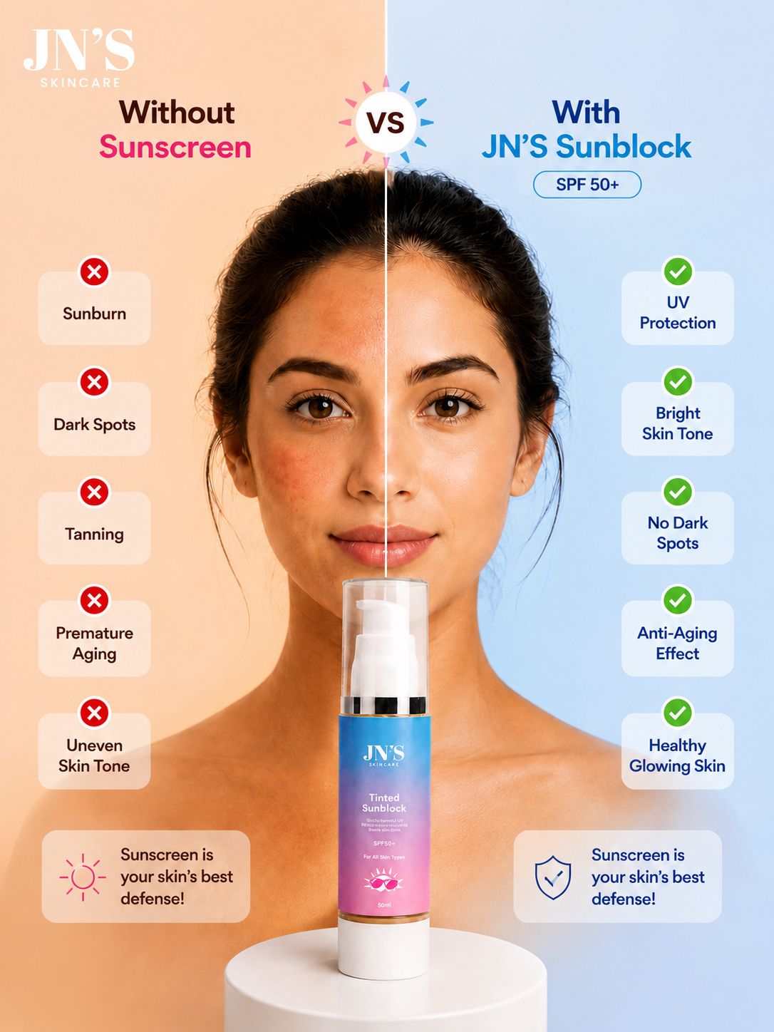 A promotional graphic for JN's Sunblock showing a woman's face split down the middle with 'Without Sunscreen' on the left in warm beige tones and 'With JN's Sunblock SPF 50+' on the right in cool blue tones. A bottle of tinted sunscreen is centered at the bottom, with benefit callouts on both sides.